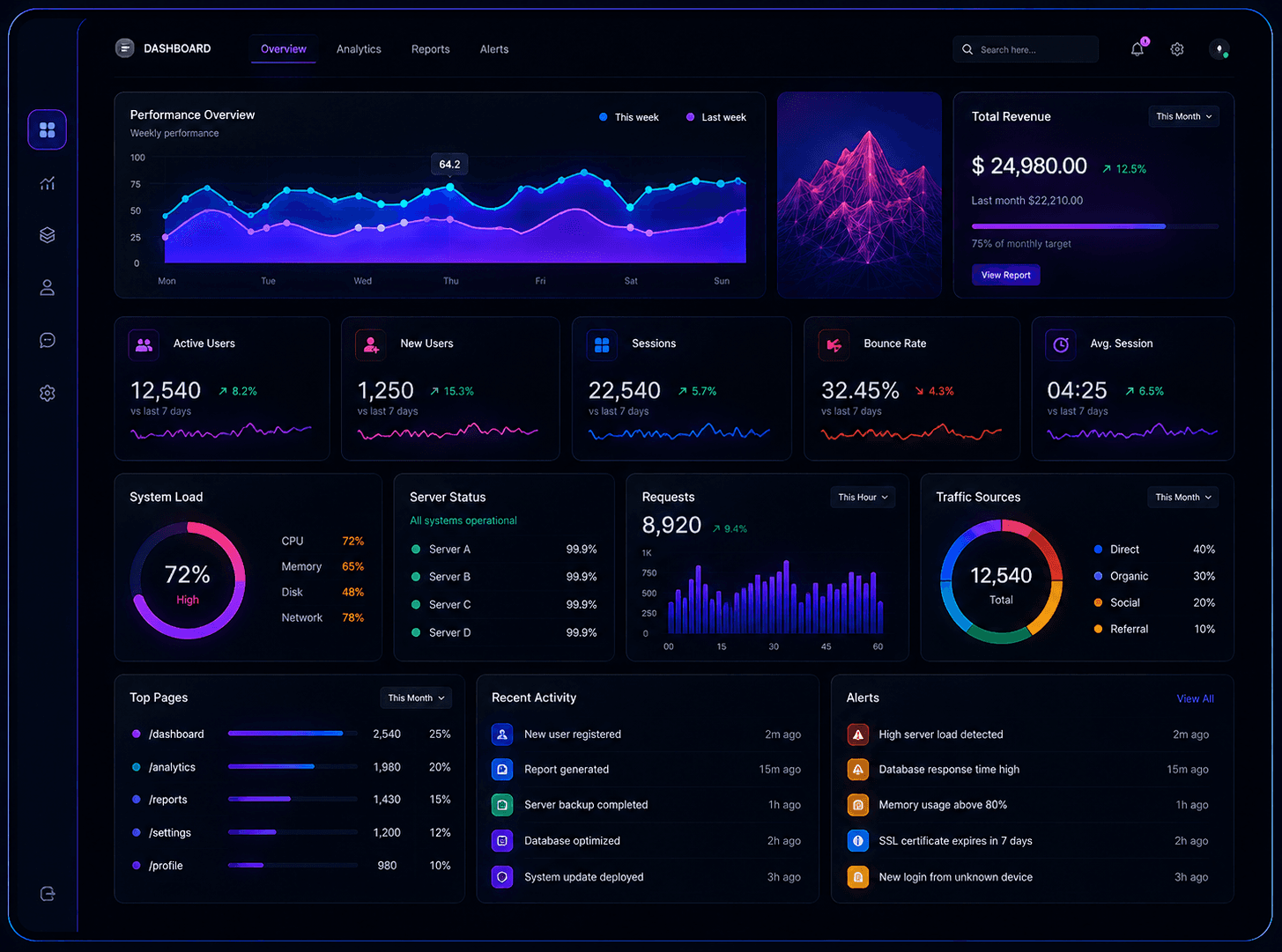 Sites e aplicações em React e Next.js
